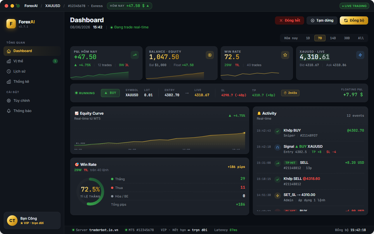 Giao diện ForexAI Desktop — Dashboard real-time MT5